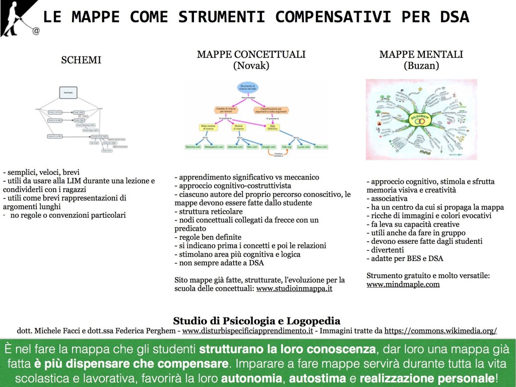Strumenti compensativi e misure dispensative - dislessia DSA